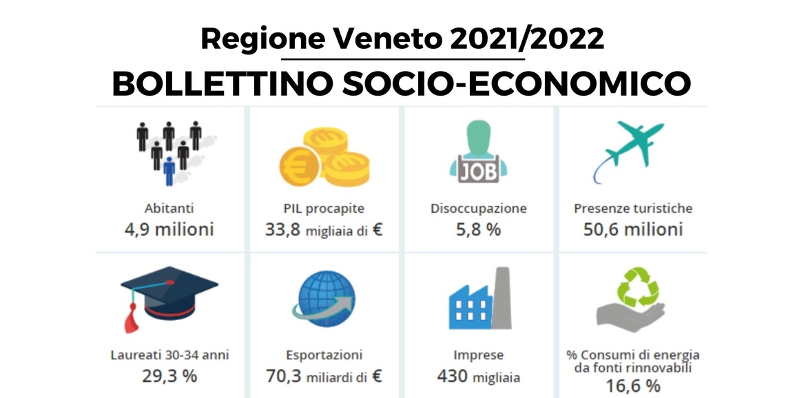 Veneto, bollettino socio-economico 2021 e previsioni 2022